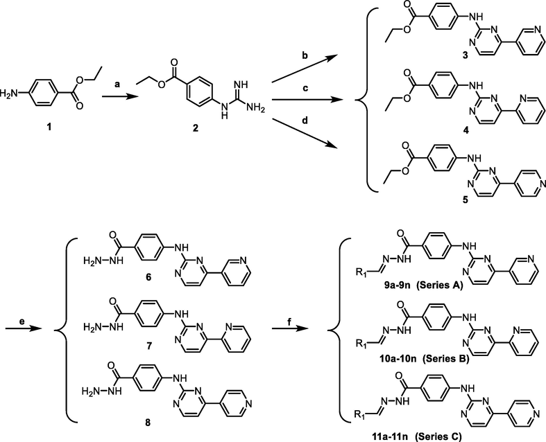 The synthetic route of target compounds. Reagents and conditions: (a) H2NCN, concd HCl, EtOH, reflux, 24 h, NH4NO3 (aq); (b) 3-(dimethylamino)-1-(3-pyridinyl)prop-2-en-1-one, NaOH, EtOH, reflux, 48 h; (c) (E)-3-(dimethylamino)-1-(pyridin-2-yl)prop-2-en-1-one, NaOH, EtOH, reflux, 48 h; (d) (E)-3-(dimethylamino)-1-(pyridin-4-yl)prop-2-en-1-one, NaOH, EtOH, reflux, 48 h; (e) NH2NH2·H2O, 95% EtOH, 80 °C, 8 h; (f) RCHO, EtOH, 80 °C, 2 h.