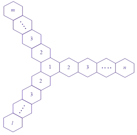 Structure of starphene St [ n , m , l ] .