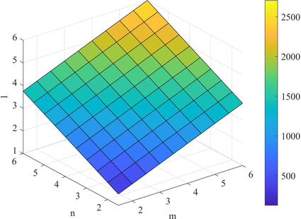 Plot of M 1 α ve .