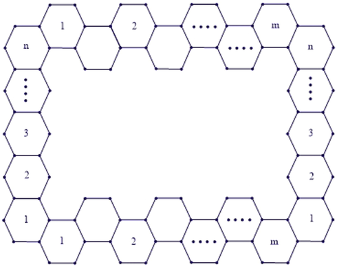 Fenestrene structure F [ n , m ] .