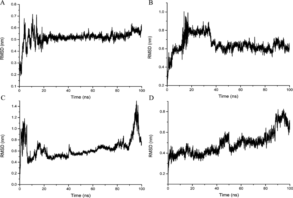 RMSD values for SDZ30-1 with (A) SDZ, (B) SN, (C) SMR, (D) SMZ.