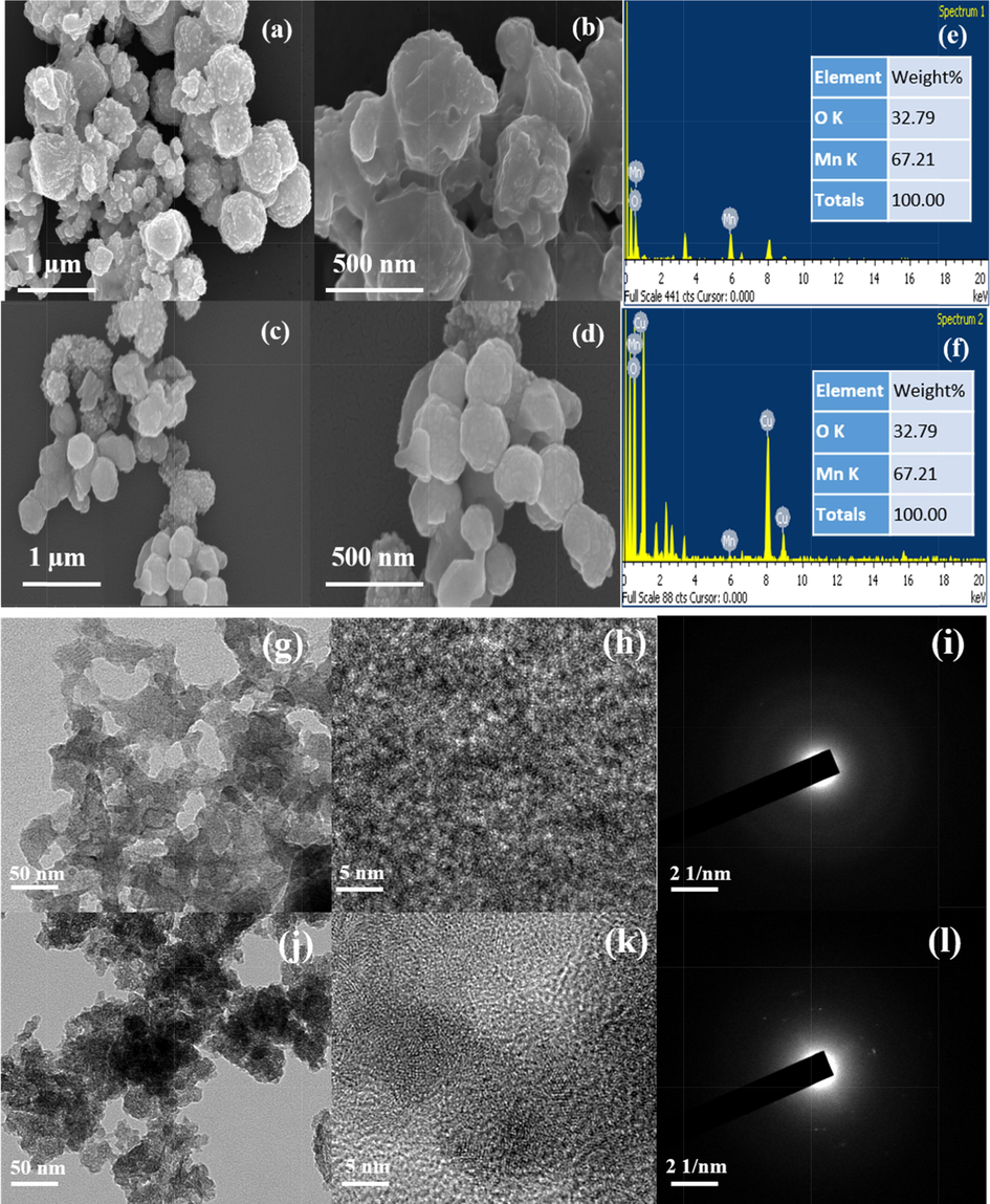 FE-SEM micrographs of (a-b) MnO2, (c-d) 10 wt% Cu- MnO2 and (e,f) EDS images of MnO2 and 10 wt% Cu- MnO2 nanoparticles. TEM micrographs of (g,h) MnO2, (j,k) 10 wt% Cu- MnO2 and (i,l) SAED images of MnO2 and 10 wt% Cu- MnO2 nanoparticles.