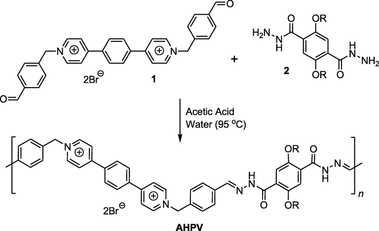 Preparation steps of AHPV; R = C3H7.