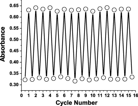 Absorbance intensity of AHPV6 at 607 nm (45 °C) and 514 nm (85 °C).