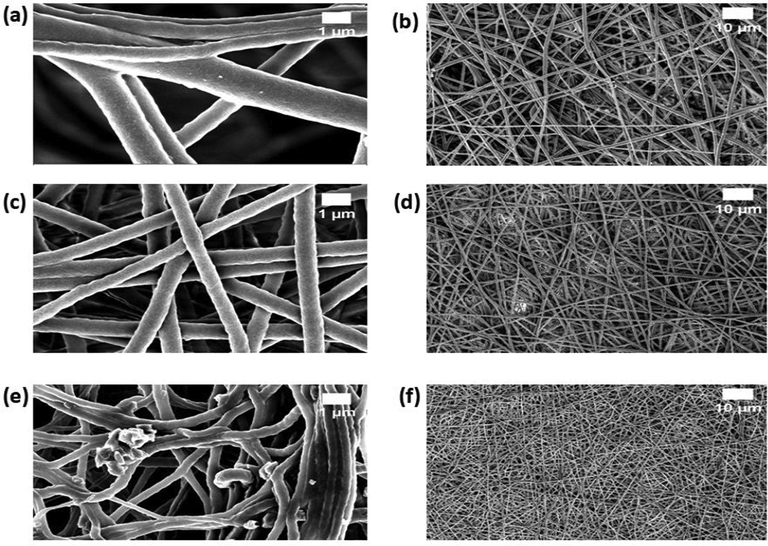 FESEM images of a) PU, c) PU/EL and e) PU/EL/ZnNO3 at higher magnifications and b) PU, d) PU/EL and f) PU/EL/ZnNO3 at lower magnifications.