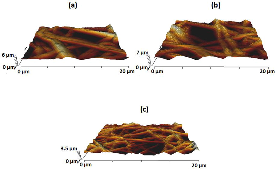 AFM images of a) PU, b) PU/EL and c) PU/EL/ZnNO3.