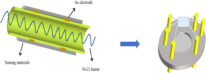 Schematic of preparation of the gas sensor.