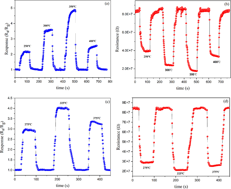 (a) Response curve of α-MoO3 sensor for 50 ppm ethanol gas at 250 °C to 400 °C (b) the resistance transients of the α-MoO3 sensor for 50 ppm ethanol gas (c) response curve of α-MoO3 sensor to 50 ppm ethanol gas at 275 °C,325 °C and 375 °C (d) the resistance transients of α-MoO3 sensor to 50 ppm ethanol gas.