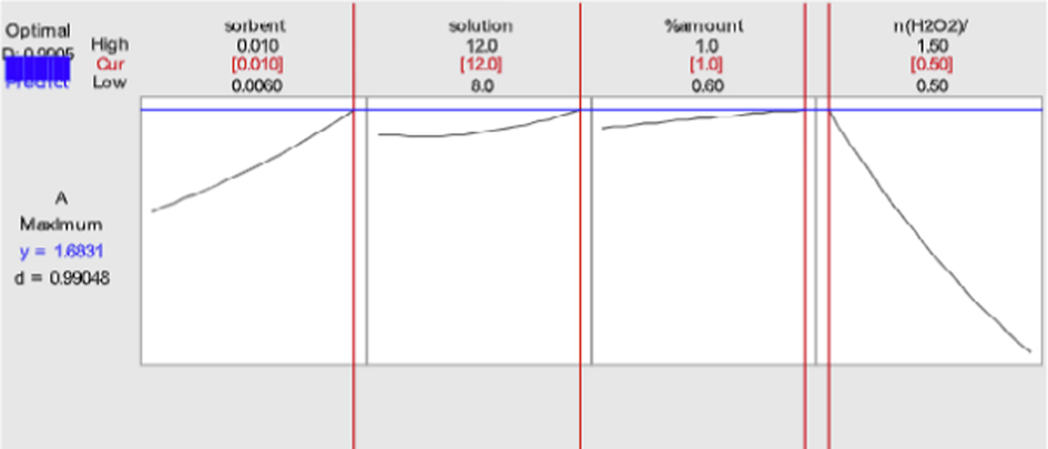 Interpretation of residual graphs.