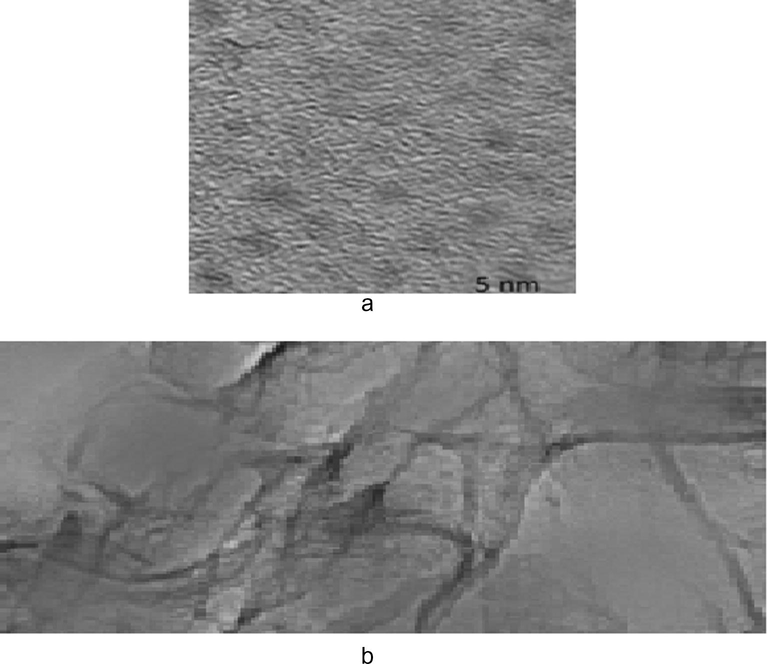 4a. TEM of C-dots, 4b. TEM of C-dots/g-BN.