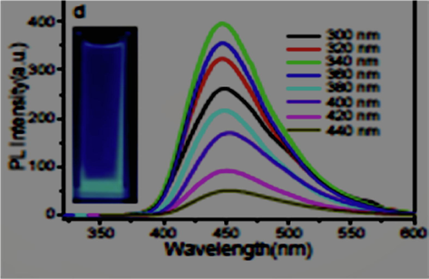 Fluorescence emission spectra of C-dots.