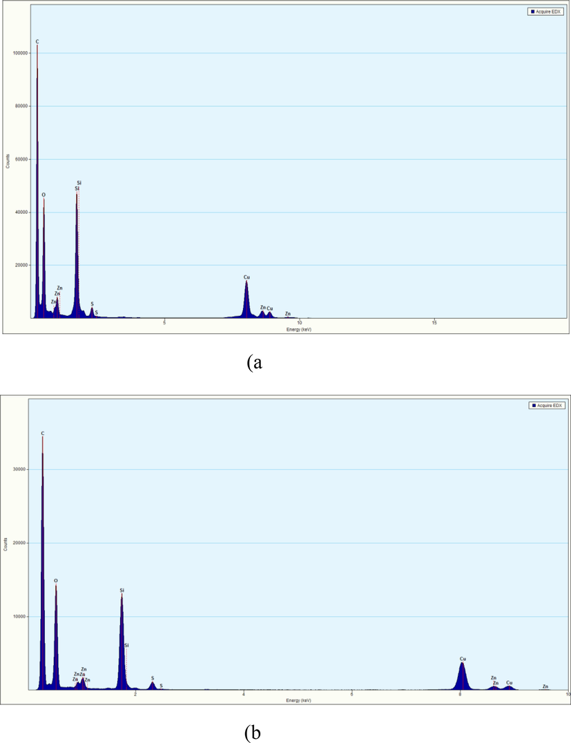 TEM-EDX images showing the presence of silica in compounds collected from fresh cured samples: (a) Si-50 and (b) RHS-50.