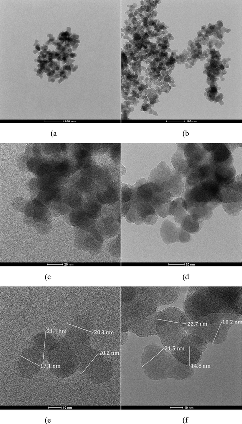 Morphology of silica by TEM (a) Conventional silica at 94,000× magnification, (b) Rice husk silica at 94,000× magnification, (c) Conventional silica at 390kx magnification, (d) Rice husk silica at 390kx magnification, (e) Conventional silica at 630kx magnification, (f) Rice husk silica at 630kx magnification.