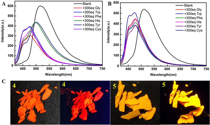 Emission spectra of 4 and 5 (100 μM in DMSO solution) with the addition of different amino acid solutions (30 mM in 10% DMSO-H2O solution, ex = 400 nm), respectively. (A) compound 4; (B) compound 5; Solid images of compounds 4 and 5 in sunlight and 365 nm UV lamps, respectively.