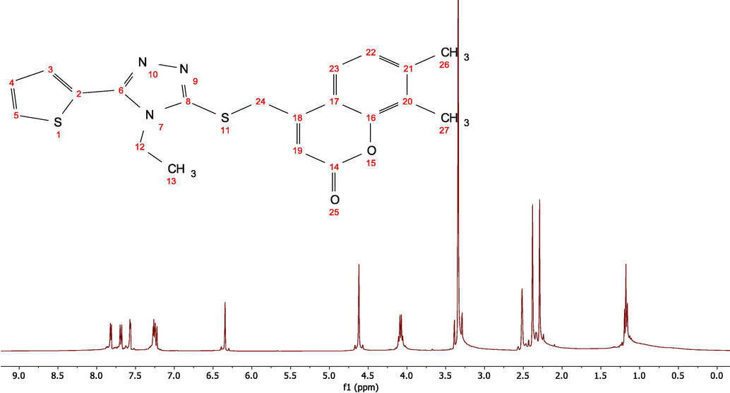 Experimental 1H NMR spectrum for the ETZC in DMSO‑d6.