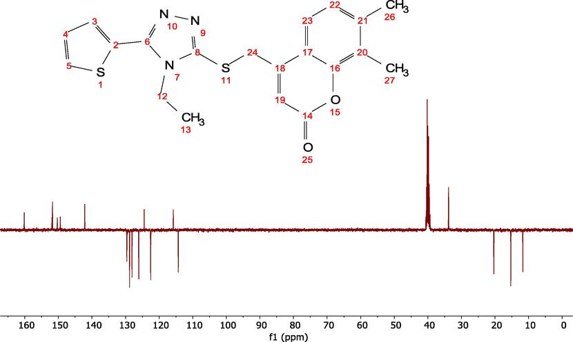 The experimental 13C NMR spectrum for the ETZC in DMSO‑d6.