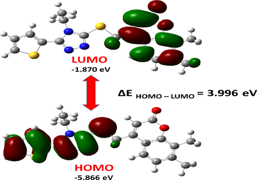Energy levels and views on the electronic isosurfaces of the HOMO and LUMO of the ground state of the ETZC, obtained by using the B3LYP/cc-pVDZ method.