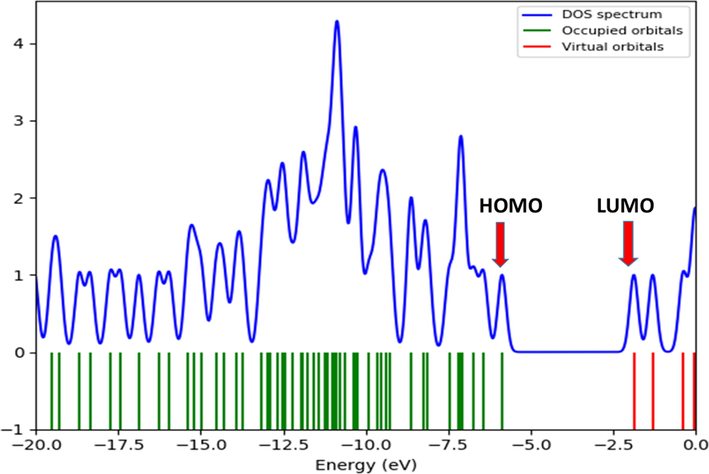 Diagrams depicting the density states for the ETZC.