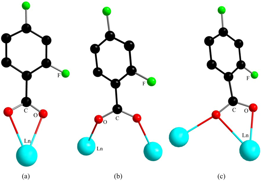 (a-c) Three bonding modes of 2,4-difluorobenzoate.