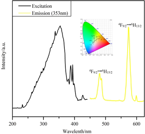 Fluorescence spectrum of complex 4.