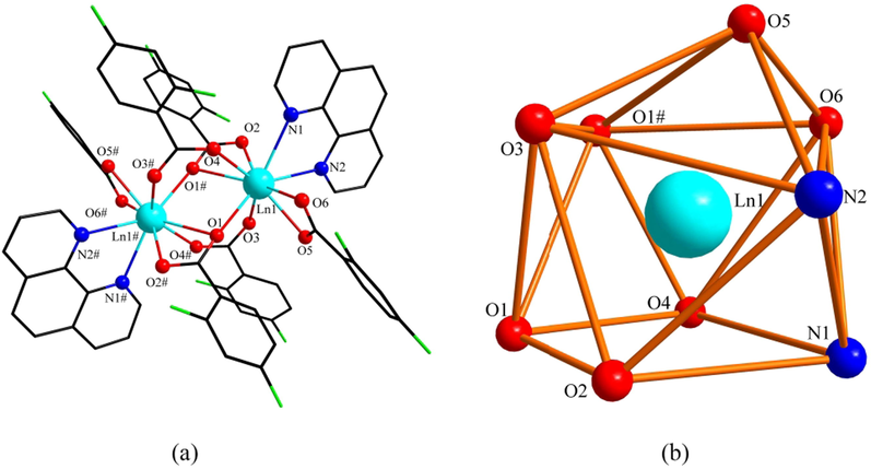 (a) Structural unit of complex 1 and 2 (Ln = La, Gd). (b)The polyhedral coordination environment of central Ln(III) (Ln = La, Gd).