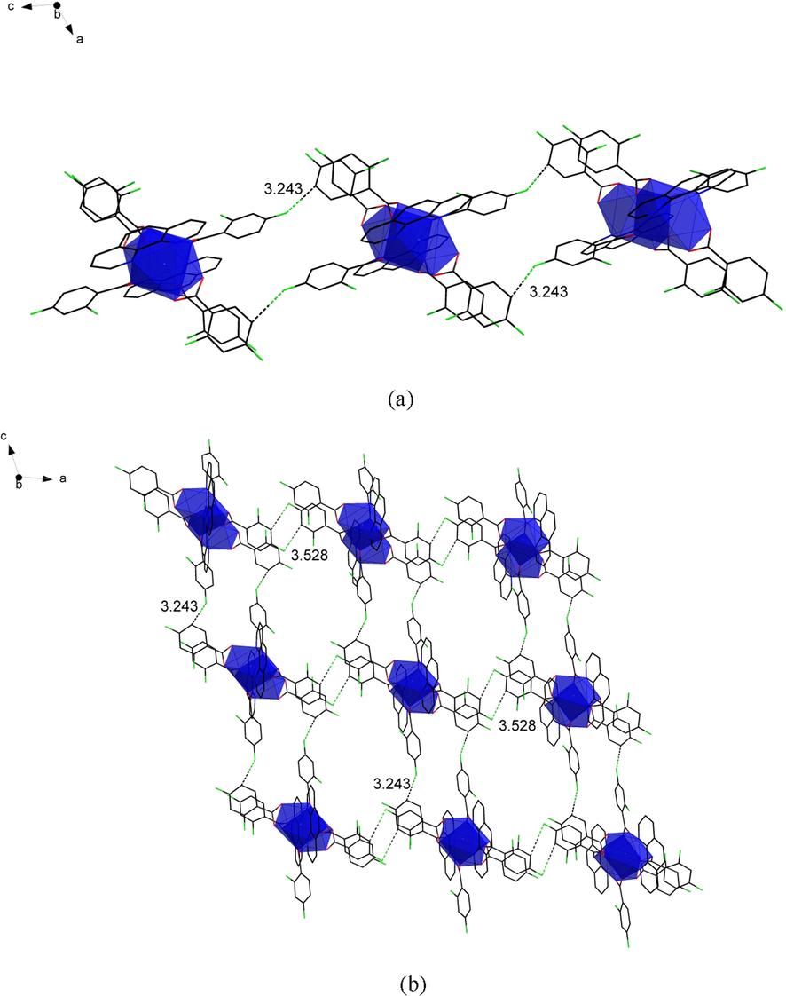 (a) The one-dimensional chain structure along the crystallographic c-axis. (b) The two-dimensional faceted supramolecular structure along the ac-plane.