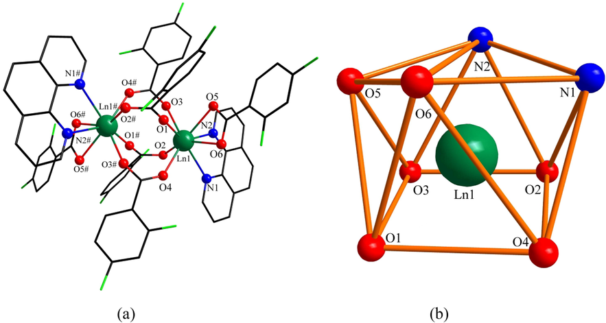 (a) Structural unit of complex 3, 4 and 5 (Ln = Tb, Dy, Ho). (b)The polyhedral coordination environment of the central Ln(III) (Ln = Tb, Dy, Ho).