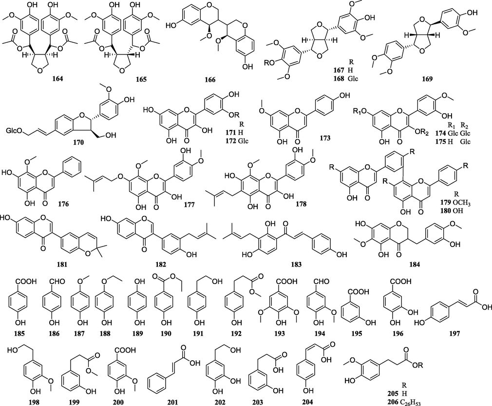 Structures of lignans, flavonoids, and simple phenolics isolated from PCsP.