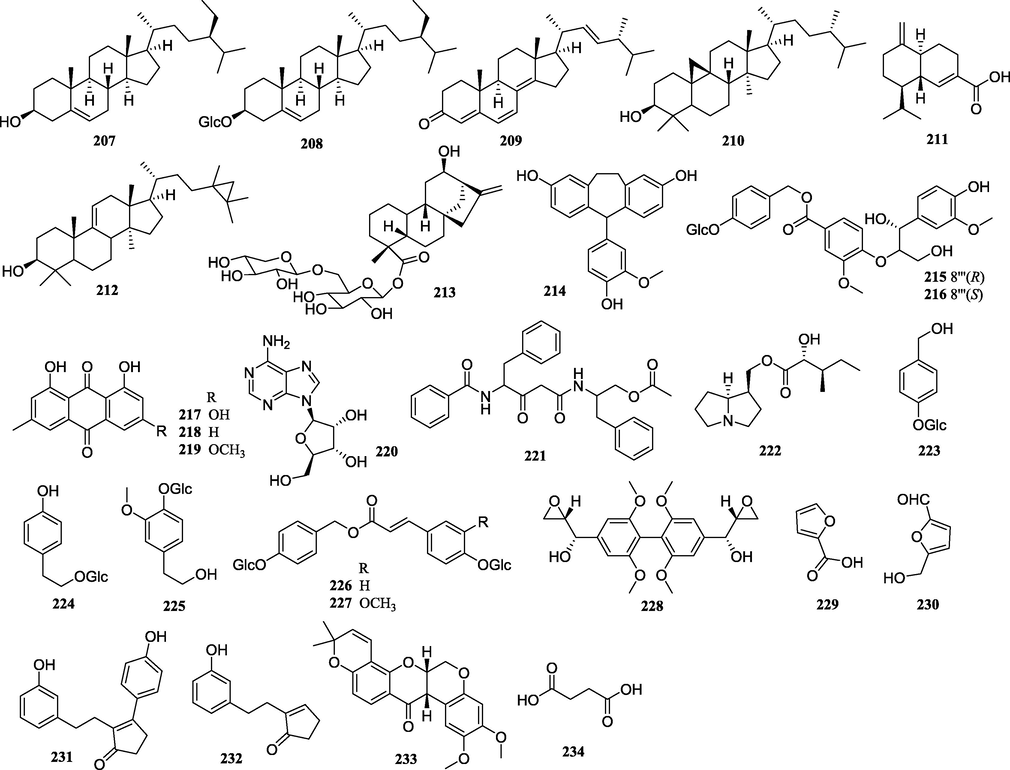 Structures of other compounds isolated from PCsP.