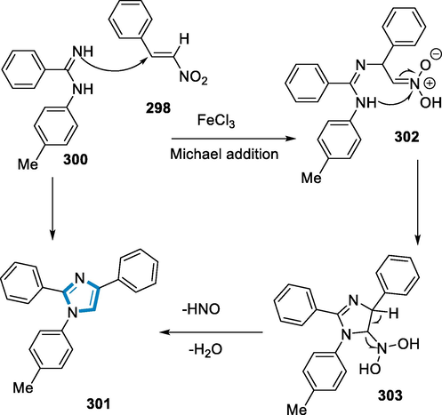 Mechanistic pathway for the synthesis of imidazoles.