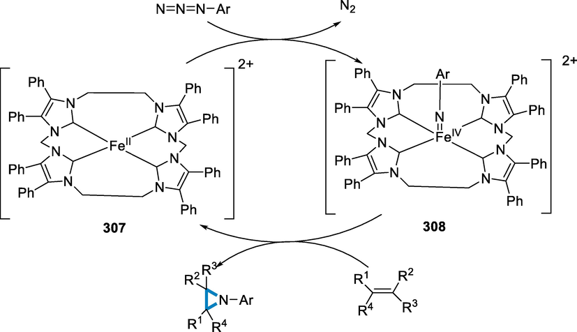 Mechanistic pathway for the synthesis of aziridines.