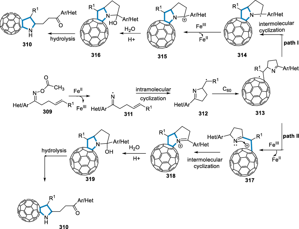 Mechanistic pathway for the synthesis of functionalized fullerenes.