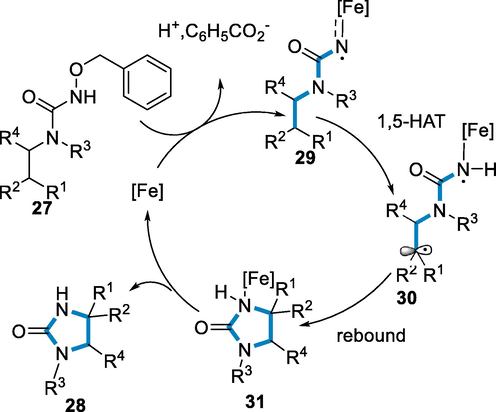 Mechanistic pathway for the synthesis of imidazolidin-2-ones.