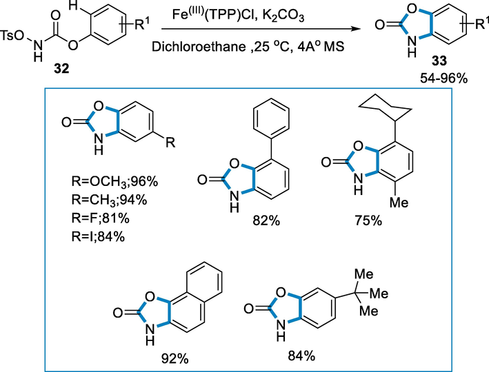 Intramolecular C(sp2)–H amidation of N-tosyloxyaryl carbamates by using an iron(III) catalyst.