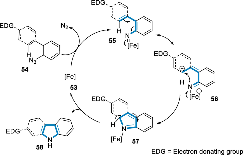 Mechanistic pathway for the synthesis of indole derivatives.