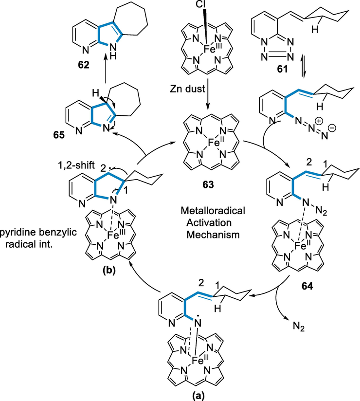 Mechanistic pathway for the synthesis of azaindoles.