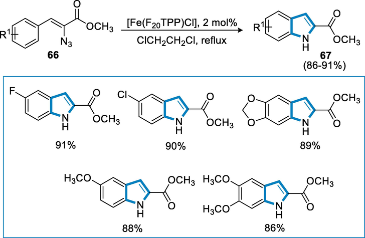 Iron-catalyzed synthesis of indoles through C-H amination of azides.