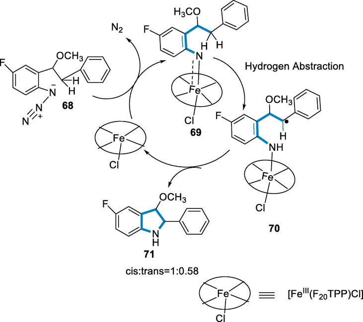 Mechanistic pathway for the synthesis of indoles.