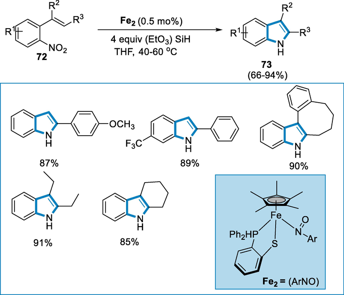 Iron catalyzed synthesis of indole derivatives.