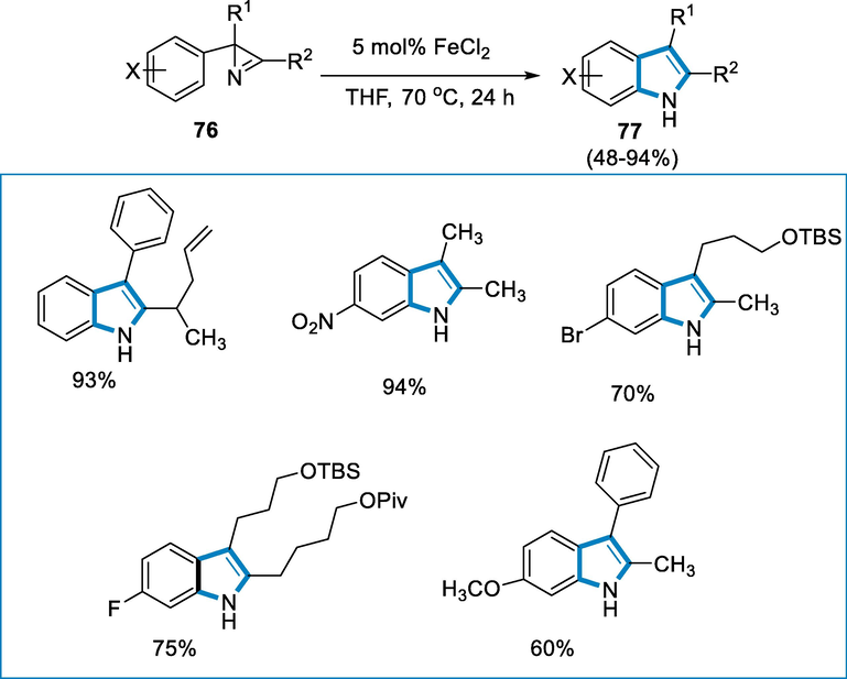 Synthesis of 2,3-disubstituted indoles using FeCl2 as a catalyst.