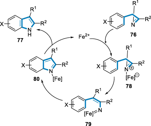 Mechanistic pathway for the synthesis of 2,3-disubstituted indoles.