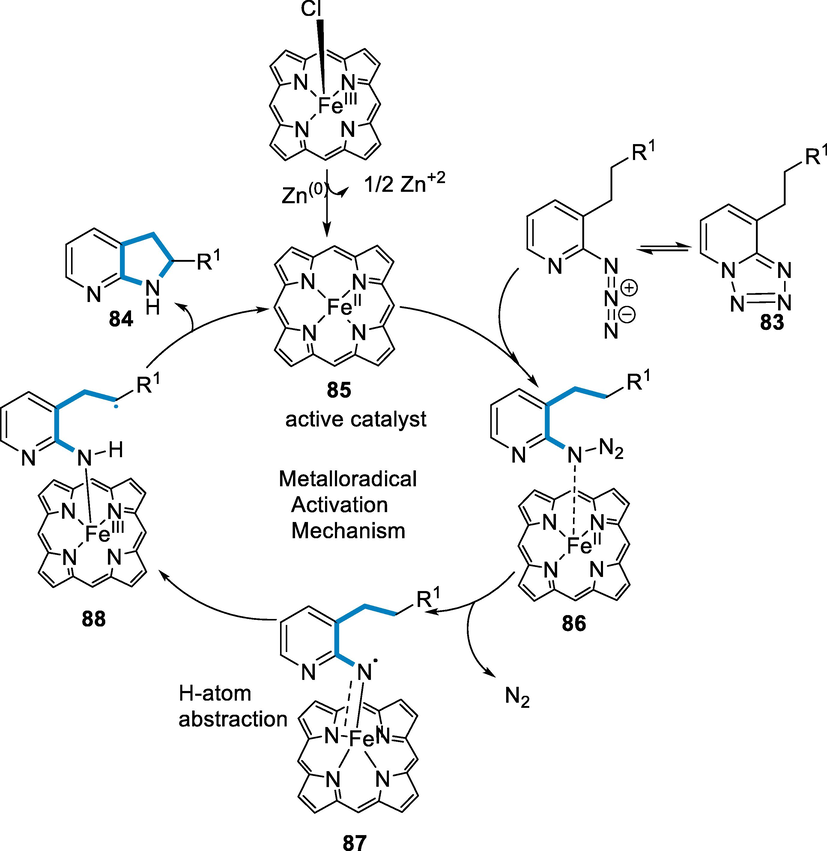 Mechanistic pathway for the synthesis of azaindoline derivatives.