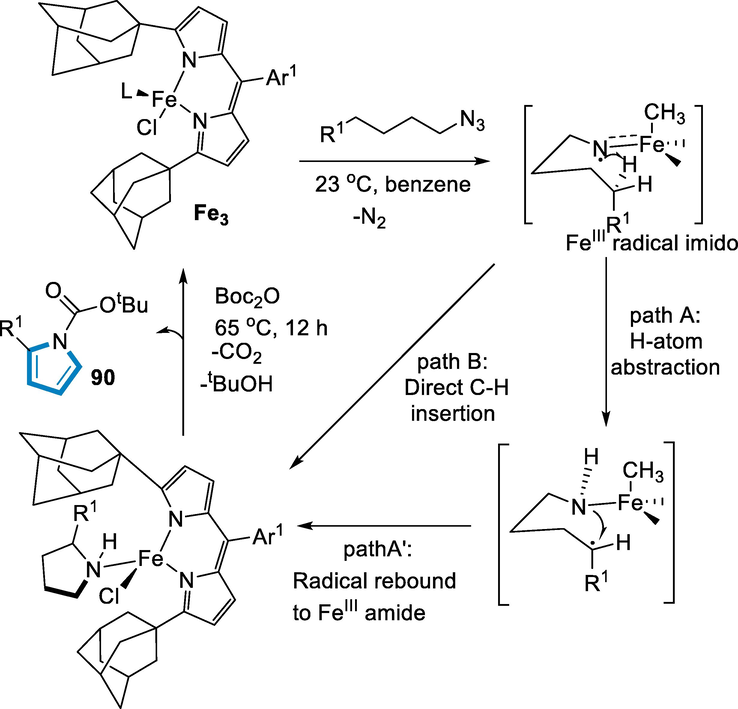 Mechanistic pathway for the synthesis of pyrrolidines.