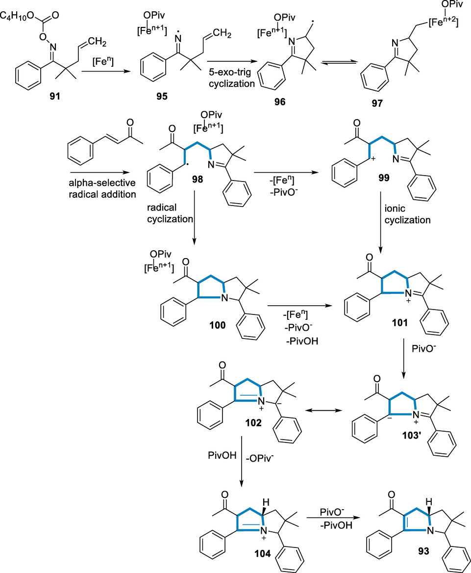 Mechanistic pathway for the synthesis of tetrahydropyrrolizines.