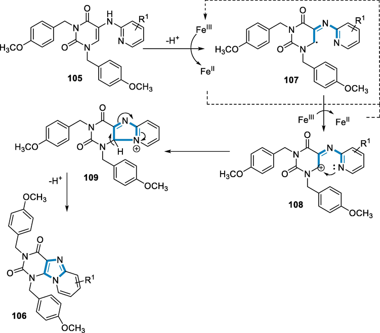 Mechanistic pathway for the synthesis of purine derivatives.