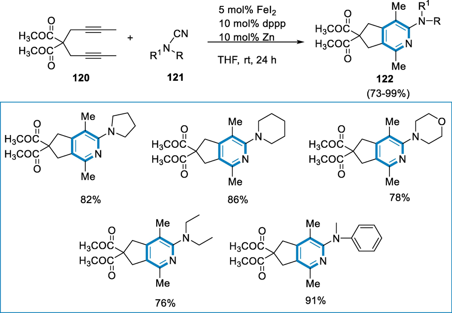 Synthesis of 2-aminopyridine by using FeI2 as a catalyst.