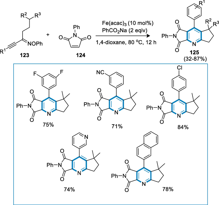 Iron catalyzed synthesis of pyridine derivatives.