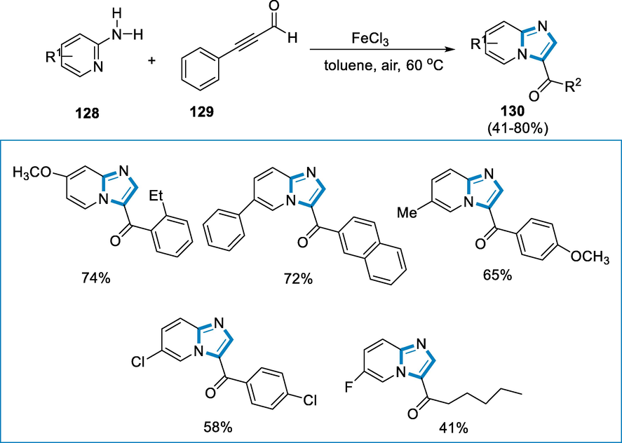 Iron-catalyzed intermolecular amino oxygenation of 2-pyridinylamines.