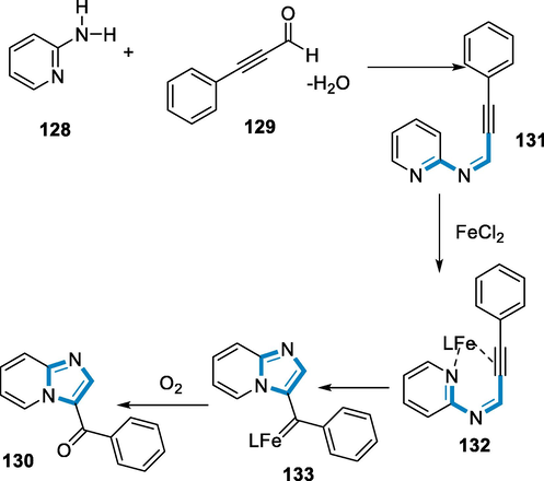 Mechanistic pathway for the synthesis of pyridine derivatives.