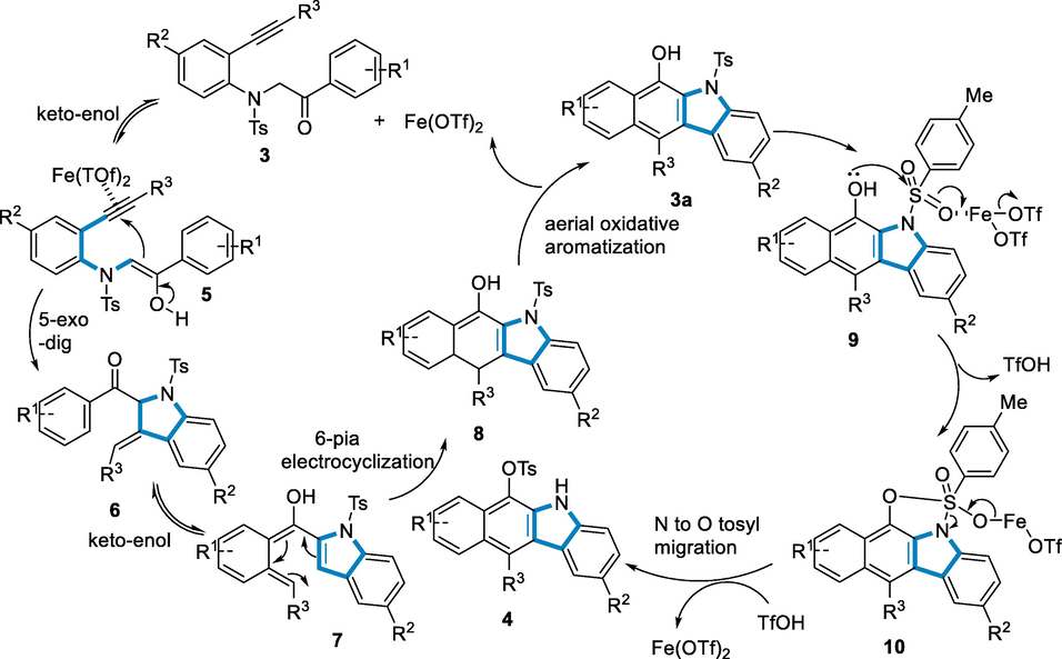 Mechanistic pathway for the synthesis of benzo[b]carbazoles.